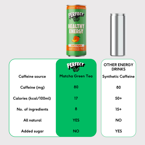 12’li Juicy Peach Sağlıklı Enerji İçeceği