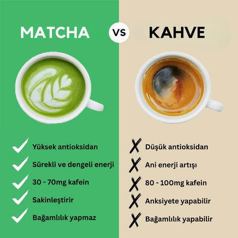 Vanilla Matcha Nespresso® Uyumlu Kapsüller (10 adet)